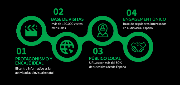 Anúnciate 1 Anúnciate 1