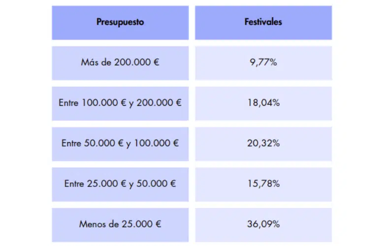 Los festivales de cine en España ganan impacto económico y social, pero con presupuestos más cortos 1 Festivales de Cine en España