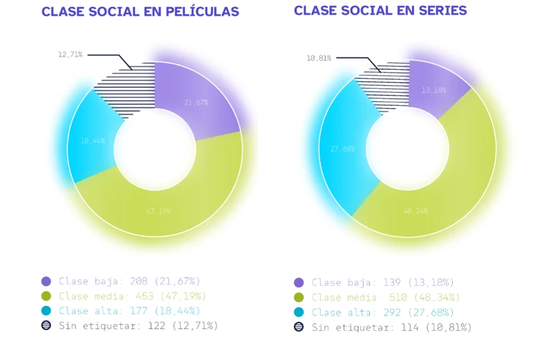 Informe ODA 2026